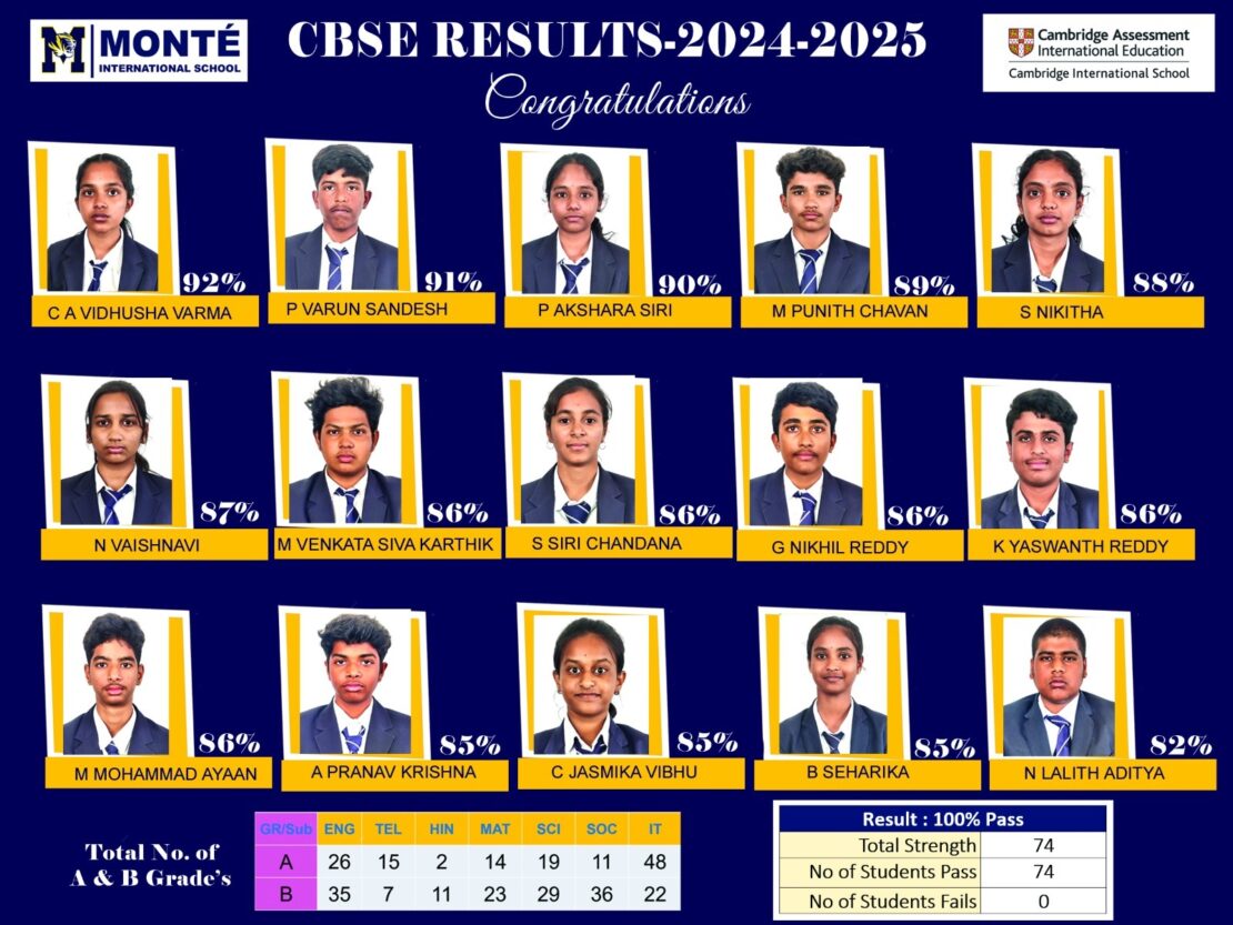 CBSC-2025